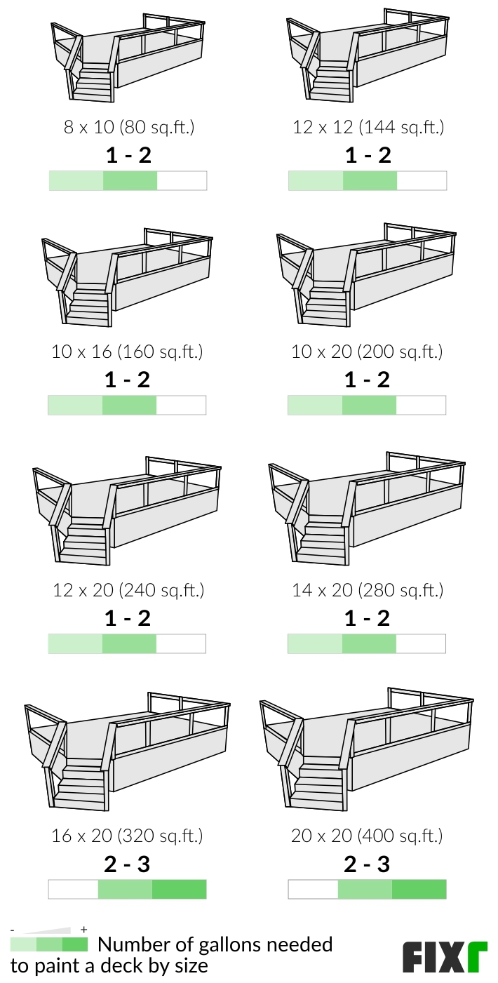 2022 Cost to Paint a Deck Deck Painting Prices