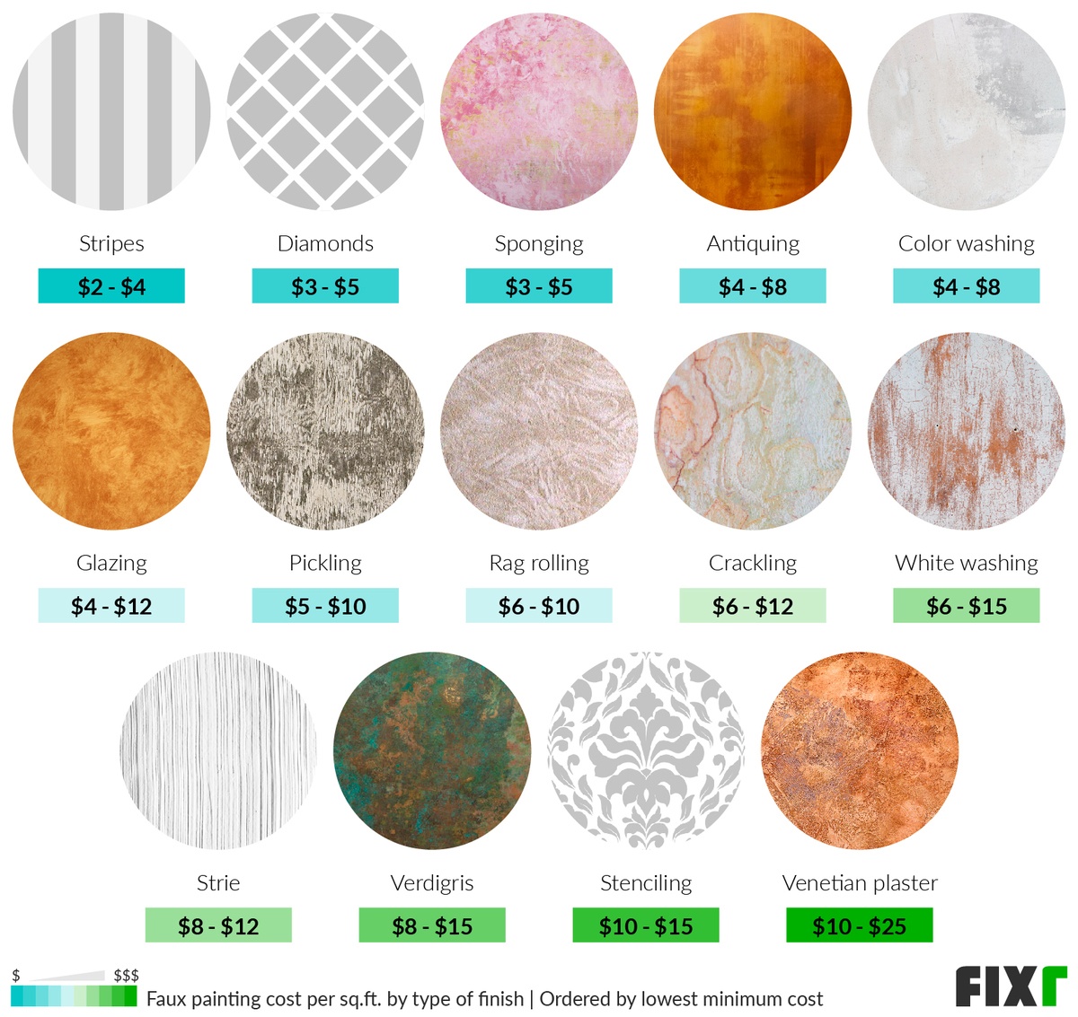 2022 Faux Painting Cost Faux Painter Hourly Rate