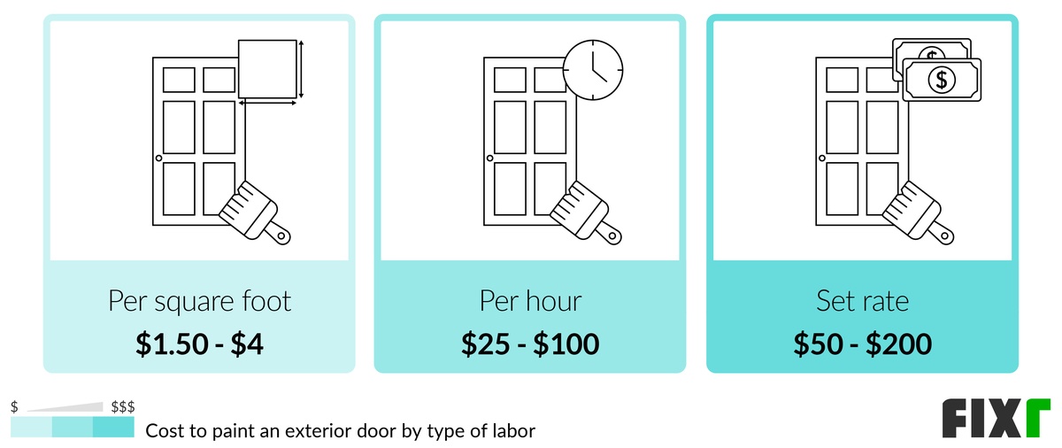 2022 Cost to Paint Exterior Door Cost to Paint a Front Door