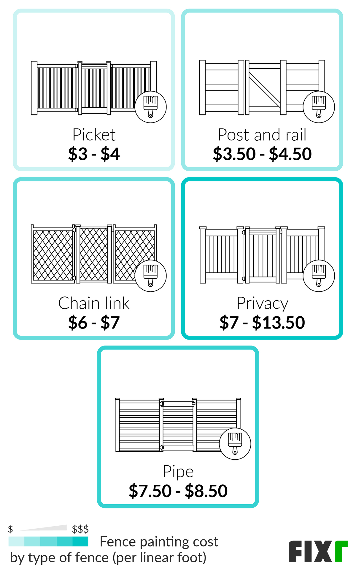2021 Fence Painting Cost Cost To Stain A Fence