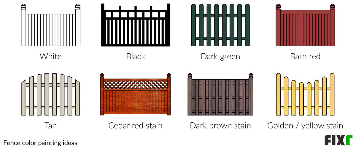 2023 Fence Painting Cost Cost to Stain a Fence