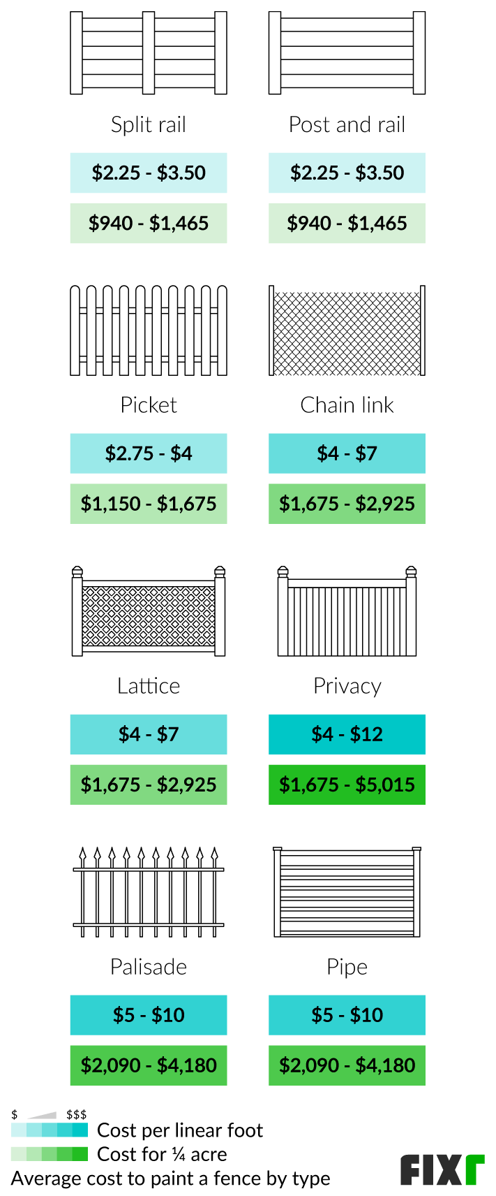 2023 Fence Painting Cost Cost to Stain a Fence
