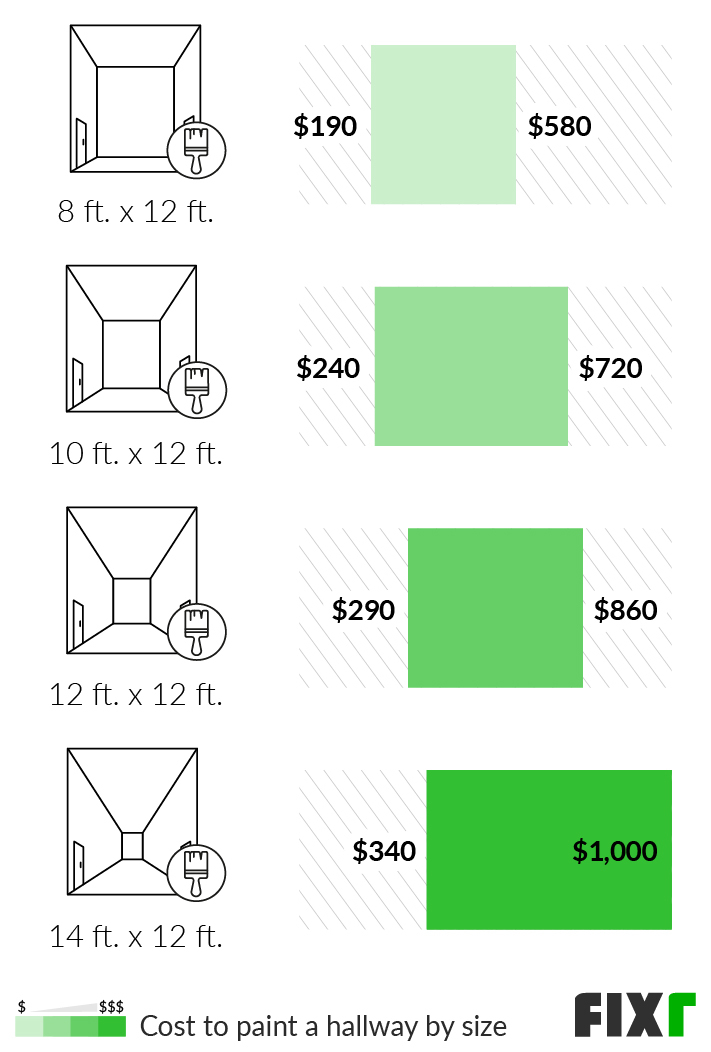 2022 Cost to Paint Hallway Hallway Paint Colors