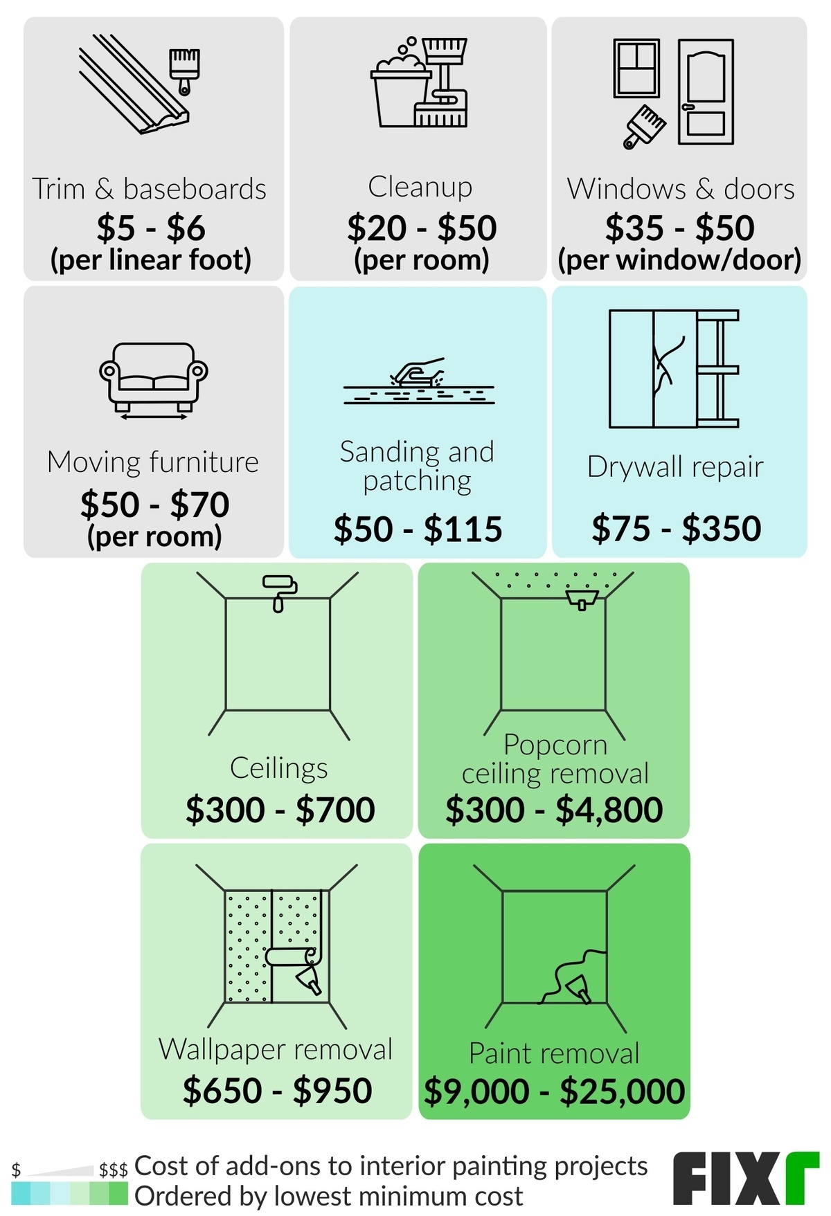 2021 Cost to Paint a House Interior Interior Painting Cost