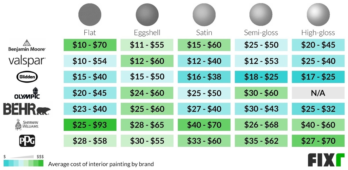 What Is The Average Cost To Paint The Interior Of A Home at Sheila