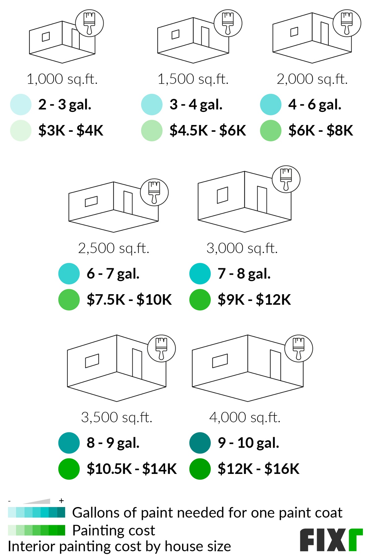 2023 Cost To Paint A House Interior Painting