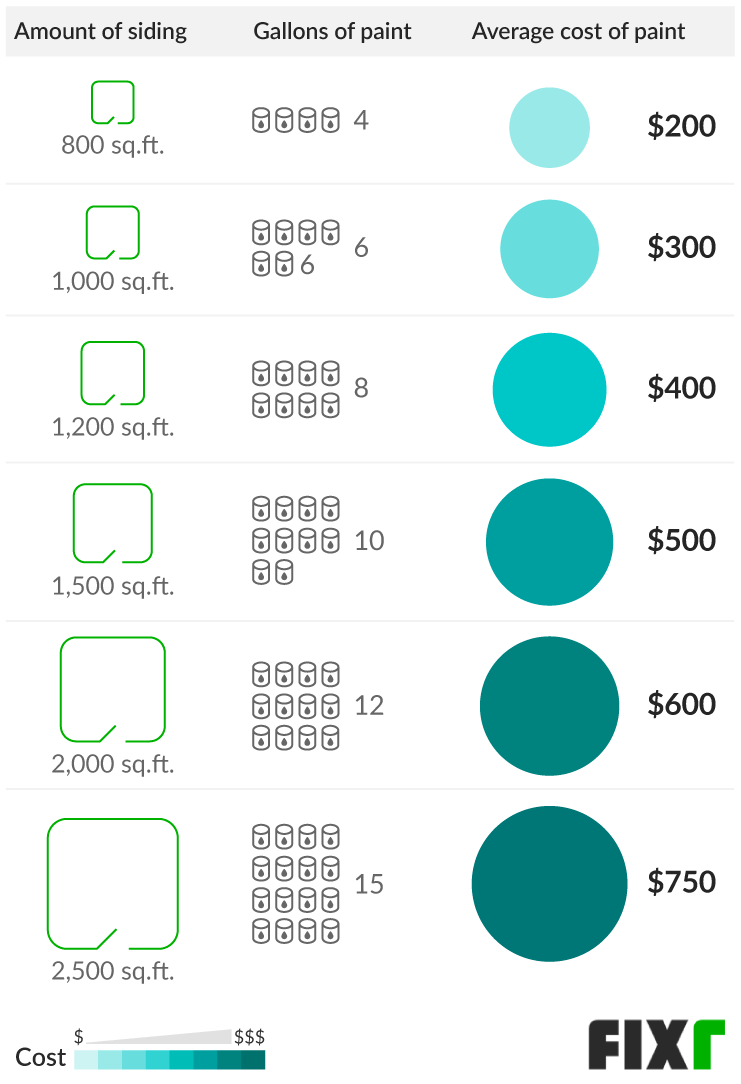 Cost To Paint 2000 Sq Ft House Interior Betzipphonenumber