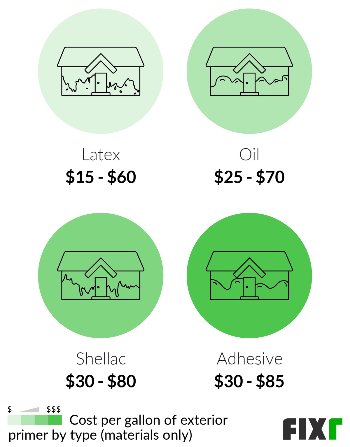 2023 Cost to Paint the Exterior of a House Exterior Painting Cost