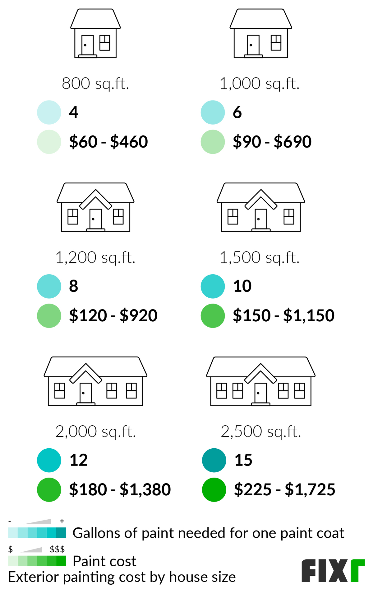 Serene Paint Exterior House Cost Calculator Wallpaper Concept Serene Paint Exterior House Cost Calculator Wallpaper Concept