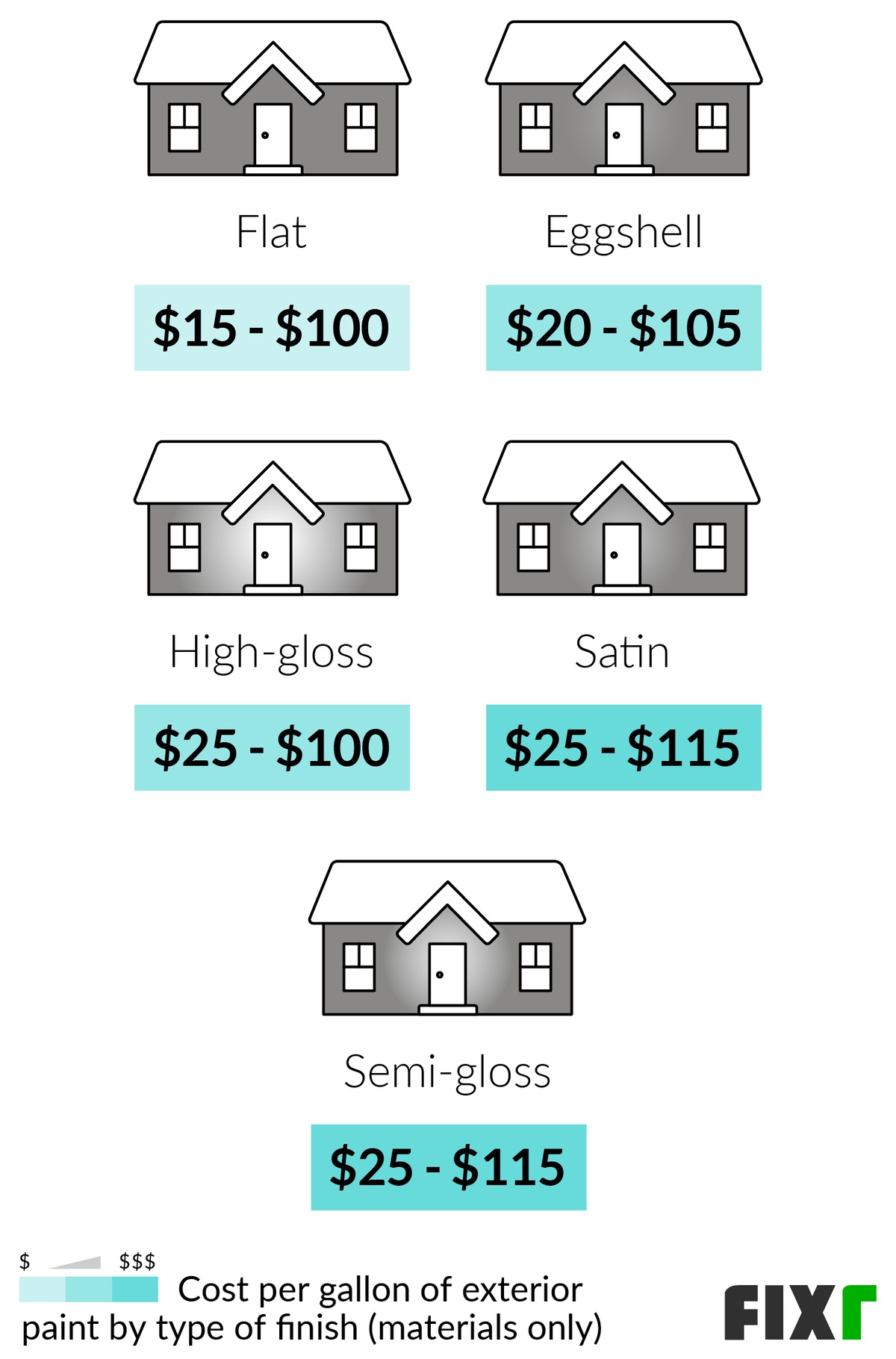2023 Cost to Paint the Exterior of a House Exterior Painting Cost