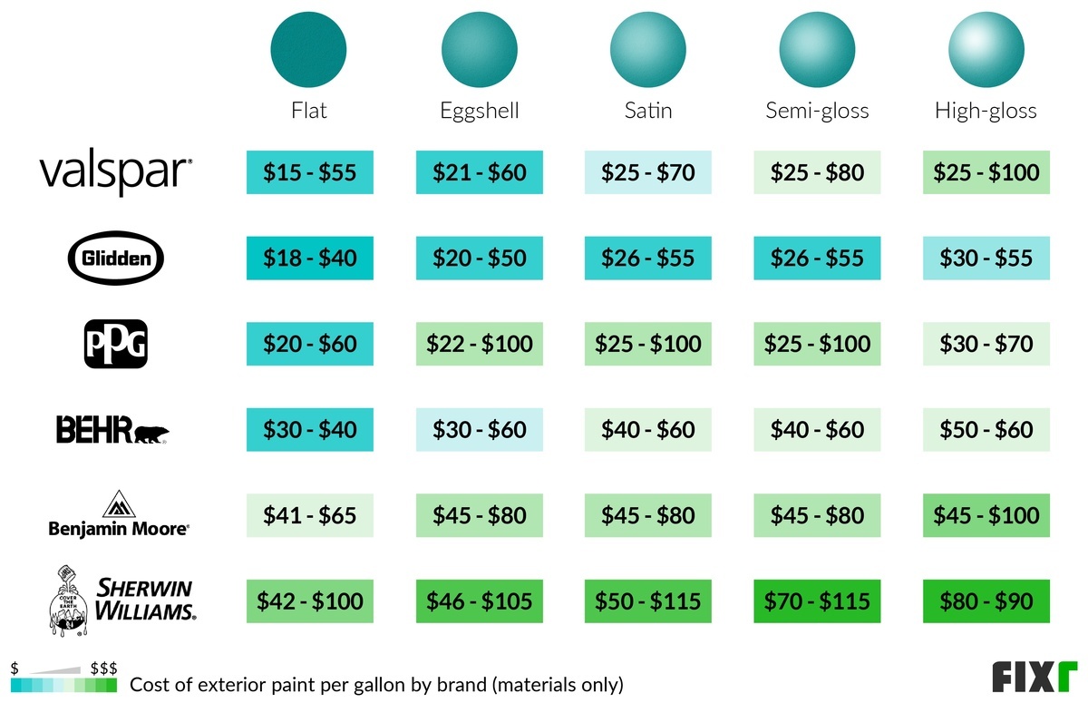 2023 Cost to Paint the Exterior of a House Exterior Painting Cost