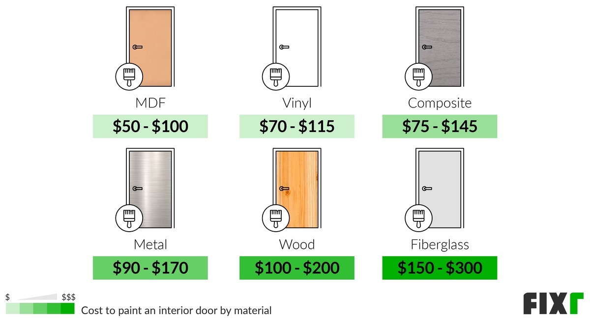 Cost to Paint Interior Doors Door Painting Cost