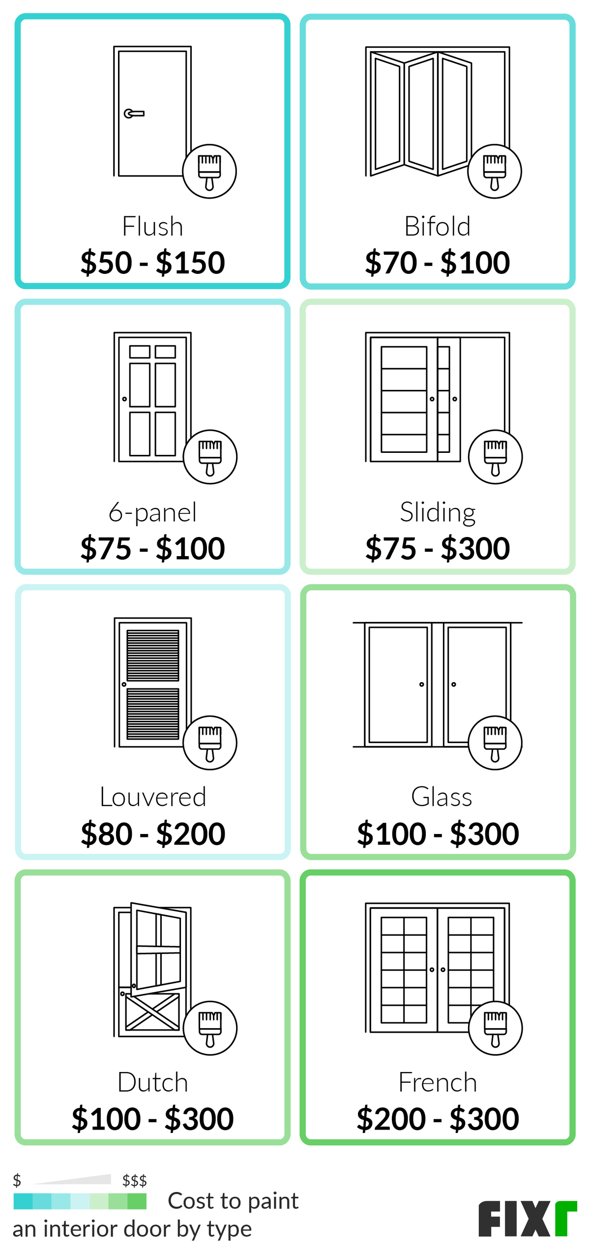 Cost to Paint Interior Doors Door Painting Cost