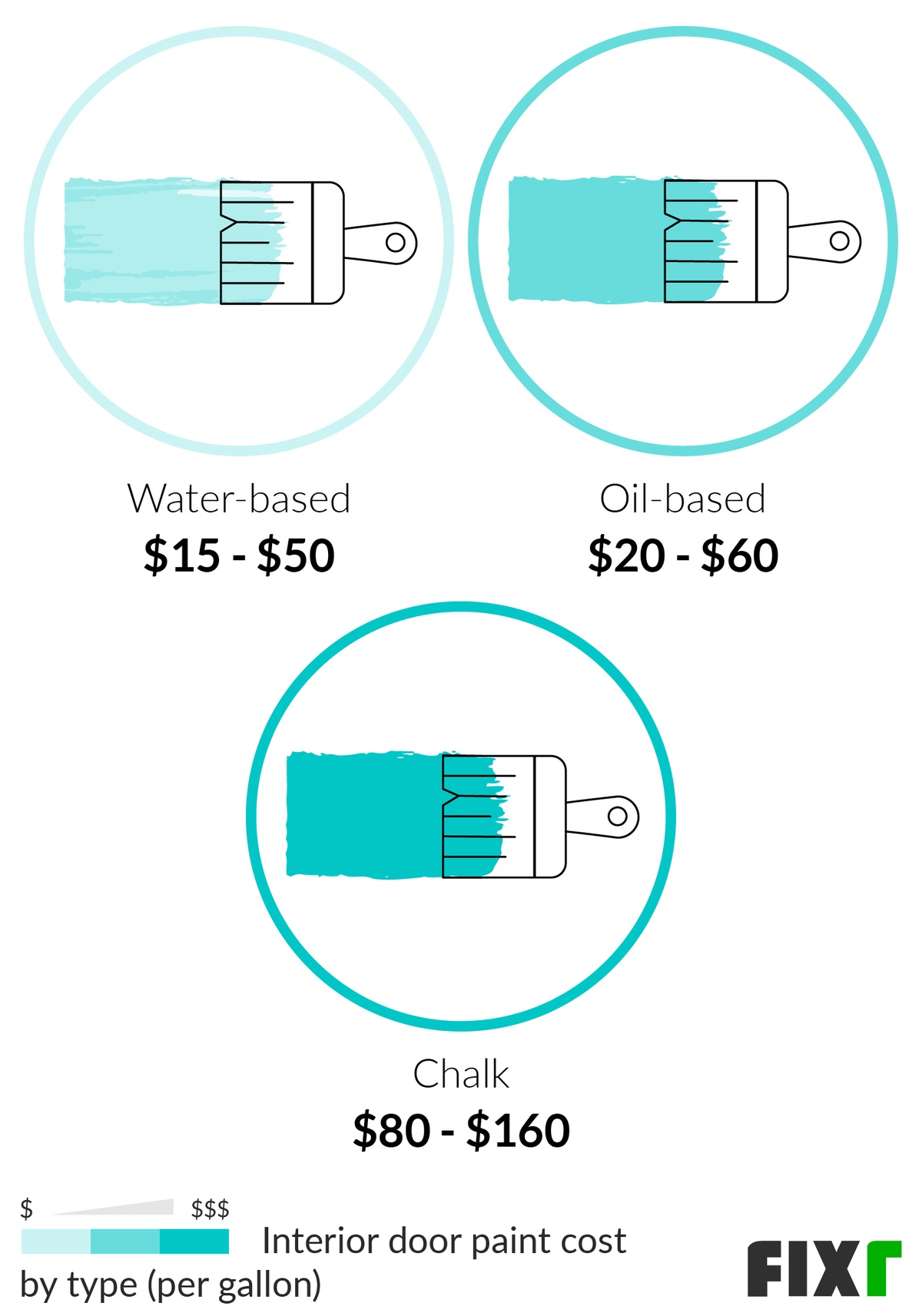 Cost to Paint Interior Doors Door Painting Cost