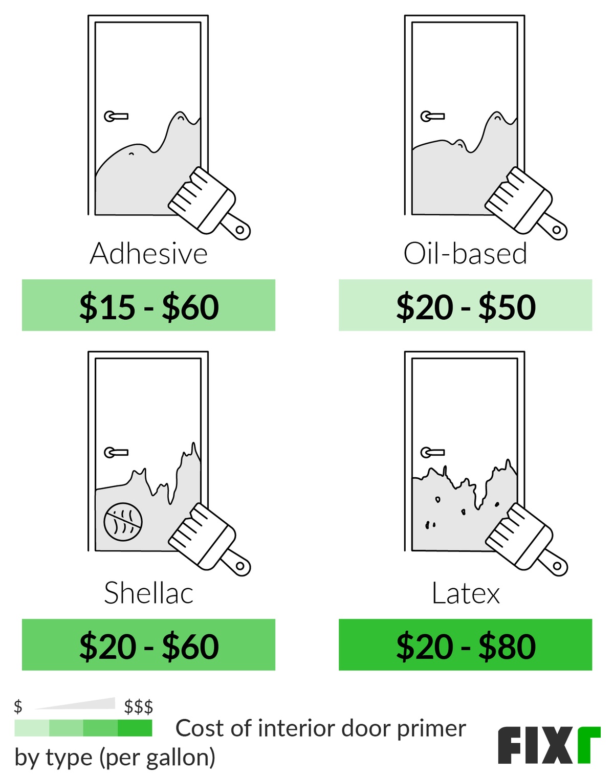 Cost to Paint Interior Doors Door Painting Cost