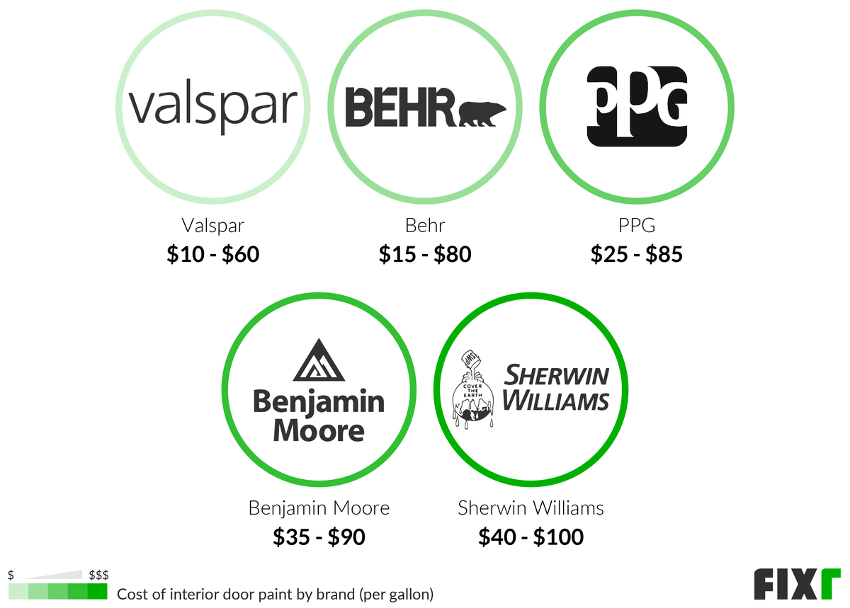 Cost to Paint Interior Doors Door Painting Cost