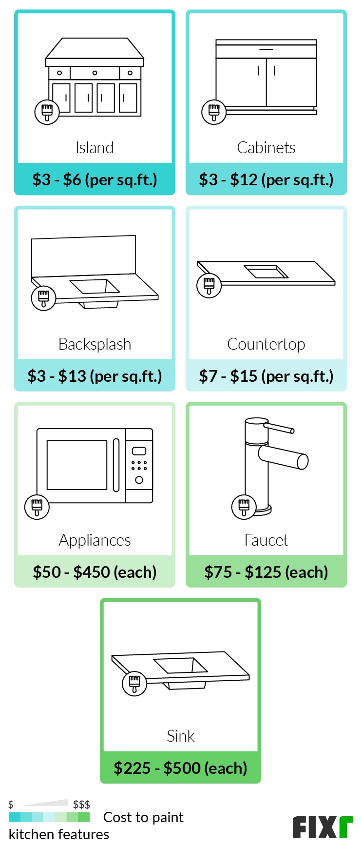 2021 Cost To Paint A Kitchen Average Cost To Paint A Kitchen