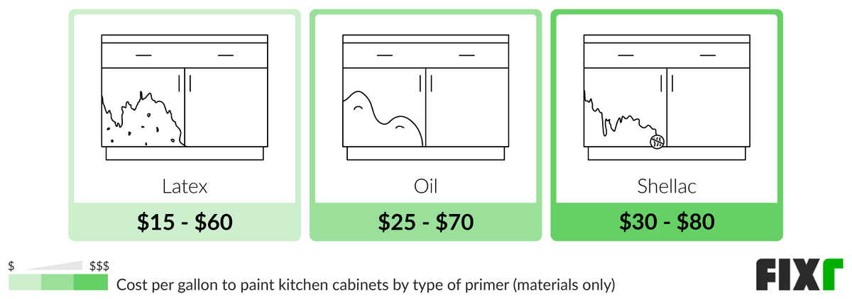 Cost To Paint Kitchen Cabinets Kitchen Cabinet Painting Cost