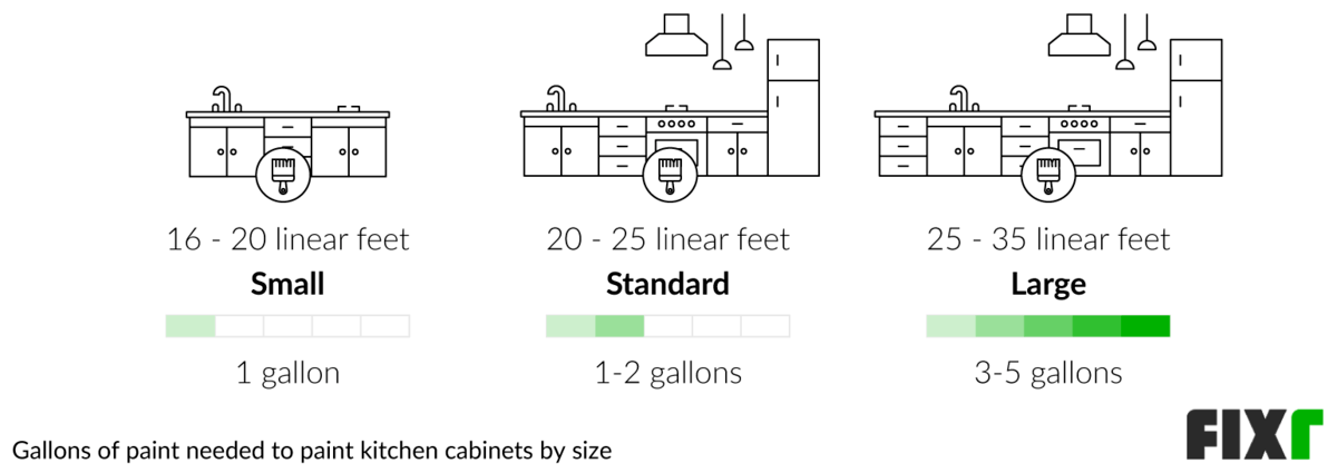 2022 Cost to Paint Kitchen Cabinets | Kitchen Cabinet Painting Cost