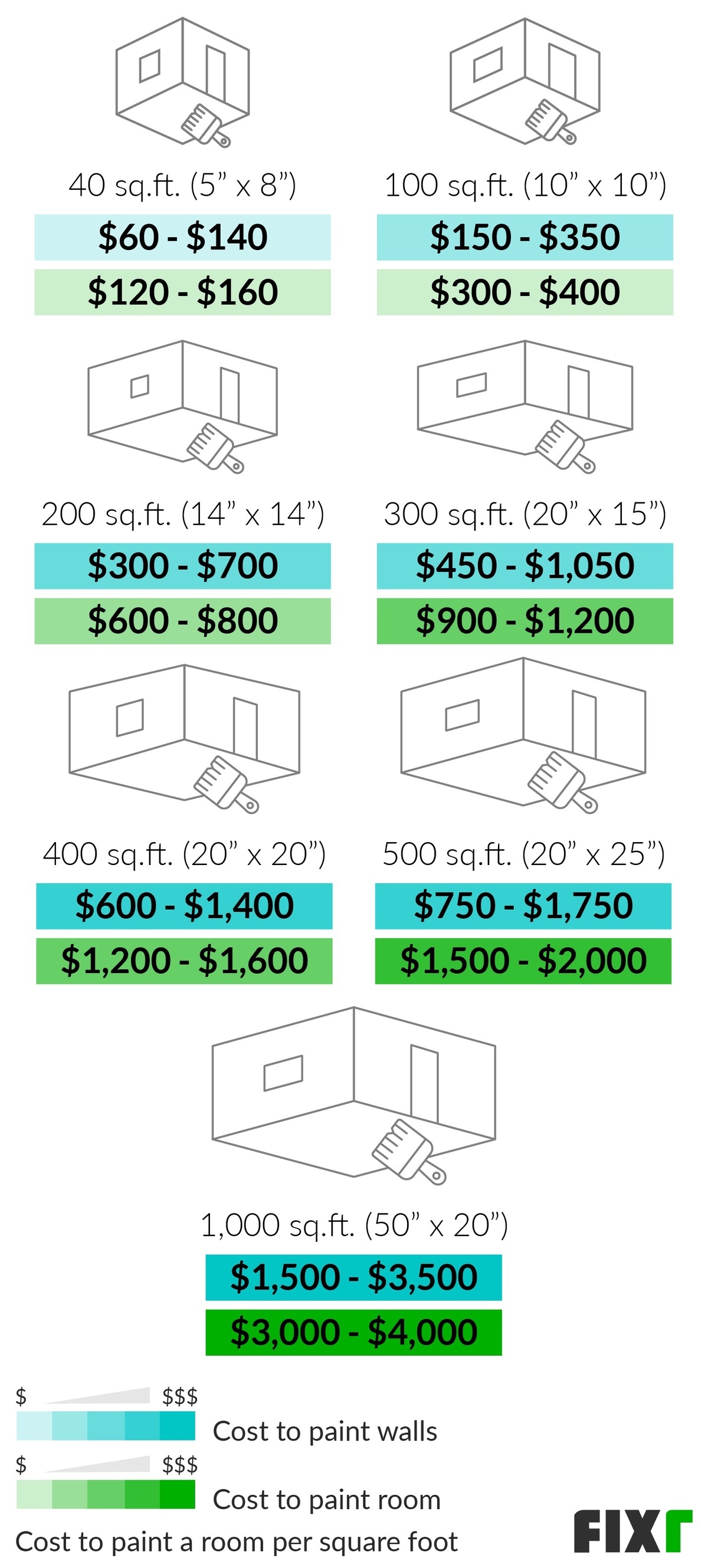 How Much Does It Cost To Paint A Living Room Yourself Www resnooze