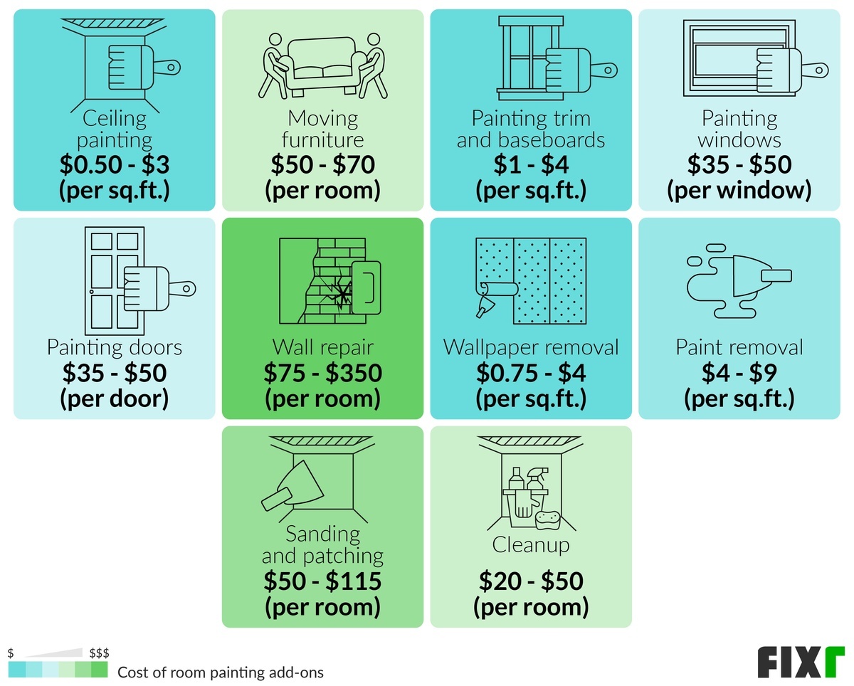 18 Cost to Paint a Room   Average Price to Paint a Room