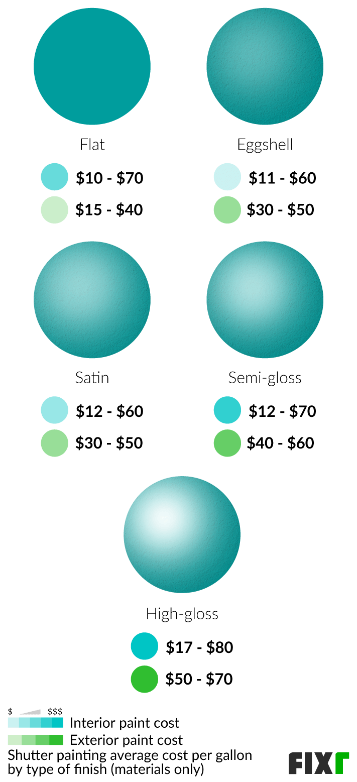 2022 Cost to Paint Shutters Average Cost to Paint Shutters