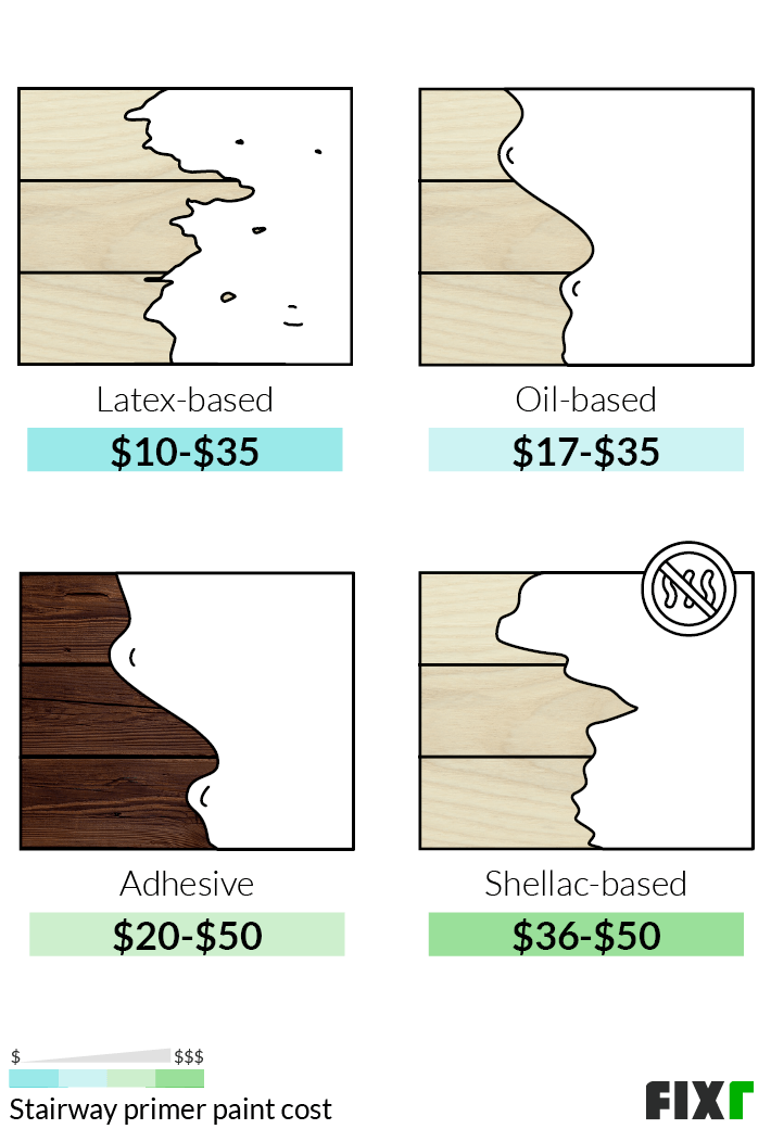 Cost To Paint Stairway Cost To Stain Stairs