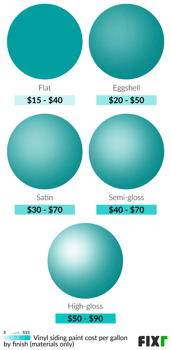 Cost to Paint Vinyl Siding Cost to Repaint Vinyl Siding