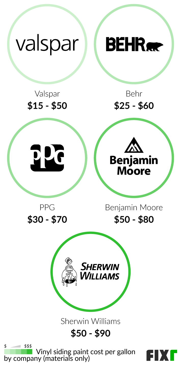 Cost to Paint Vinyl Siding Cost to Repaint Vinyl Siding