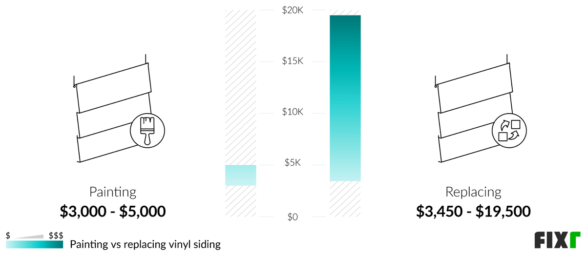 2022 Cost to Paint Vinyl Siding Cost to Repaint Vinyl Siding