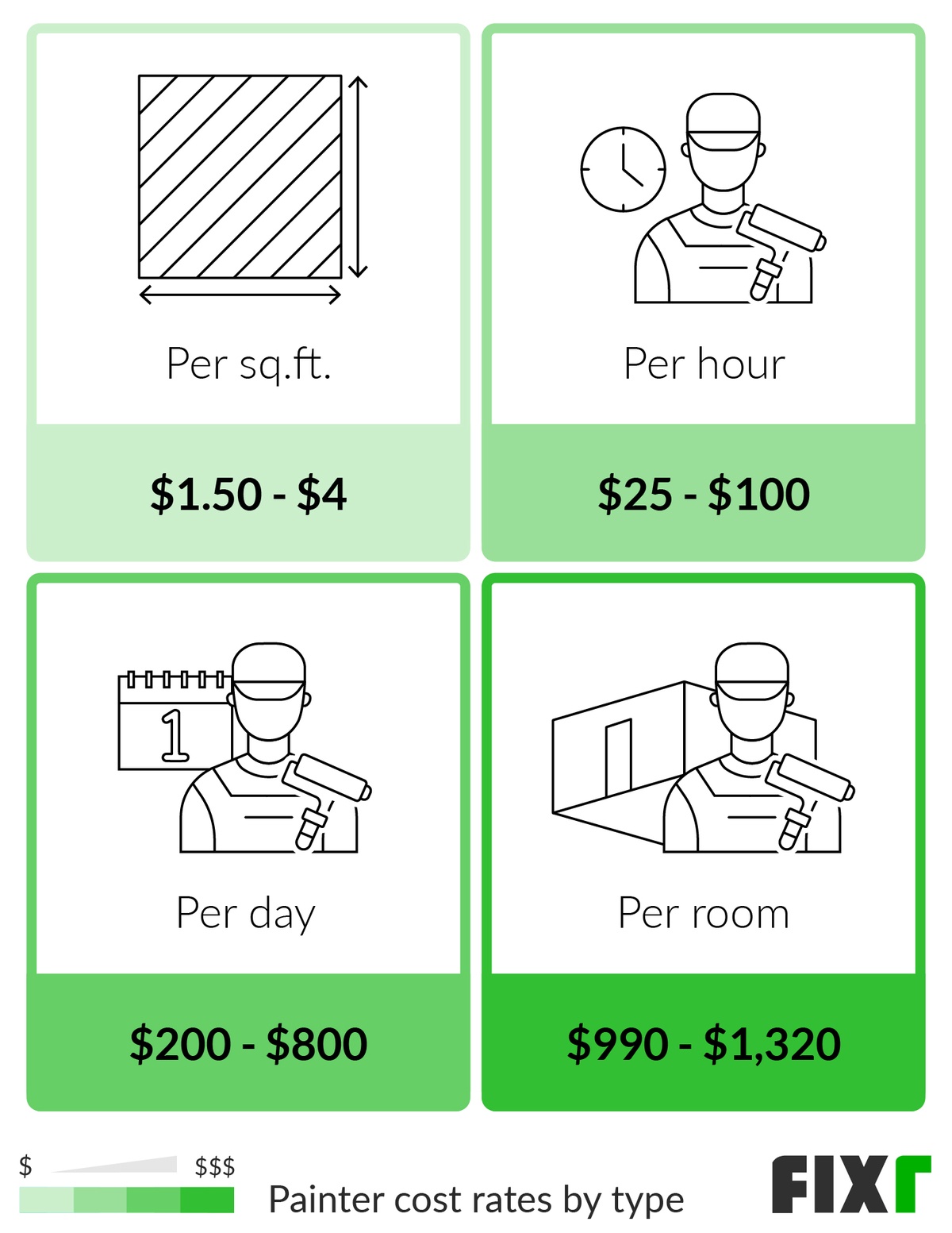 how-much-does-a-house-painter-charge-per-hour-in-highland-park-tx-youtube