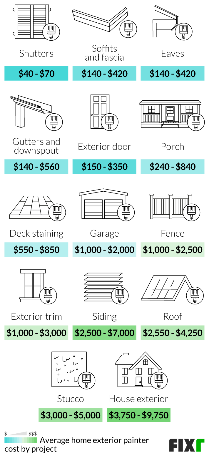  how Much Does A Professional Painter Charge Per Room Alina Macon