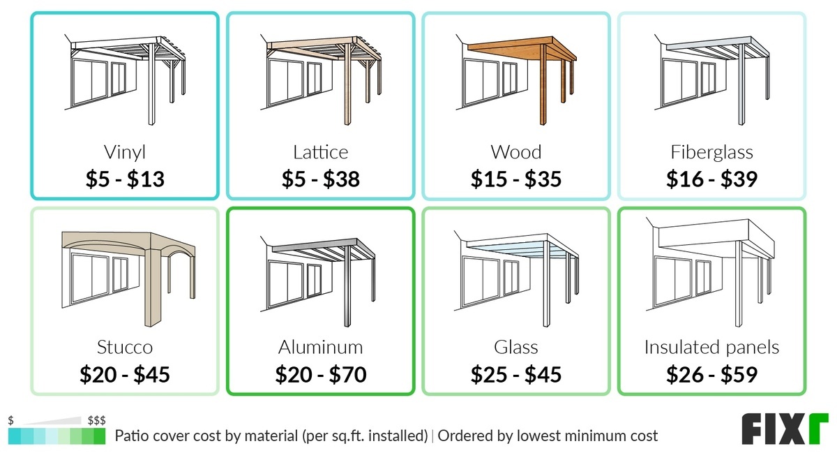 Patio Remodel Cost Cost to Renovate a Patio