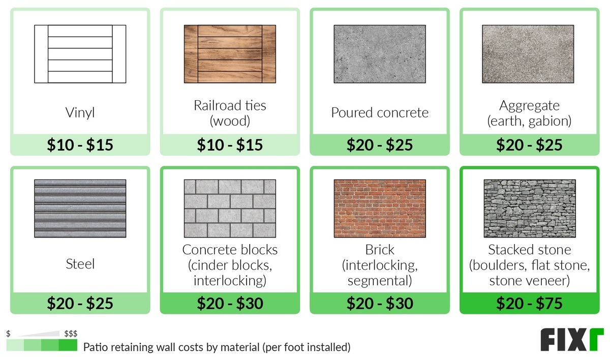 2022 Patio Remodel Cost Cost to Renovate a Patio