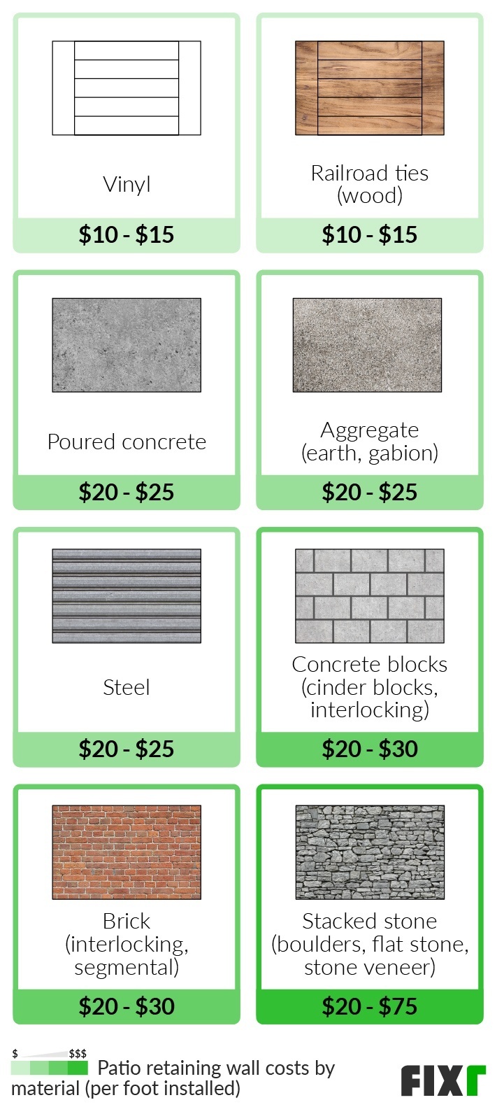 2022 Patio Remodel Cost Cost to Renovate a Patio