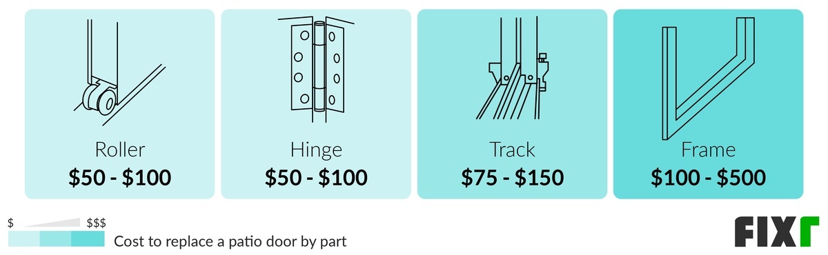 Cost to Replace a Patio Door Roller, Hinge, Track, or Frame