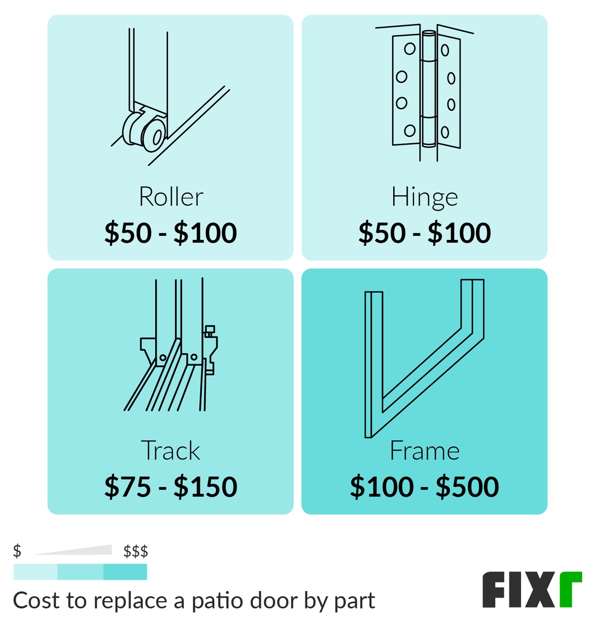 Cost to Replace a Patio Door Roller, Hinge, Track, or Frame