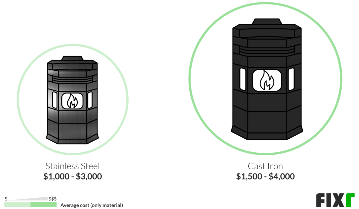 Pellet Stove Installation Cost Pellet Stove Prices