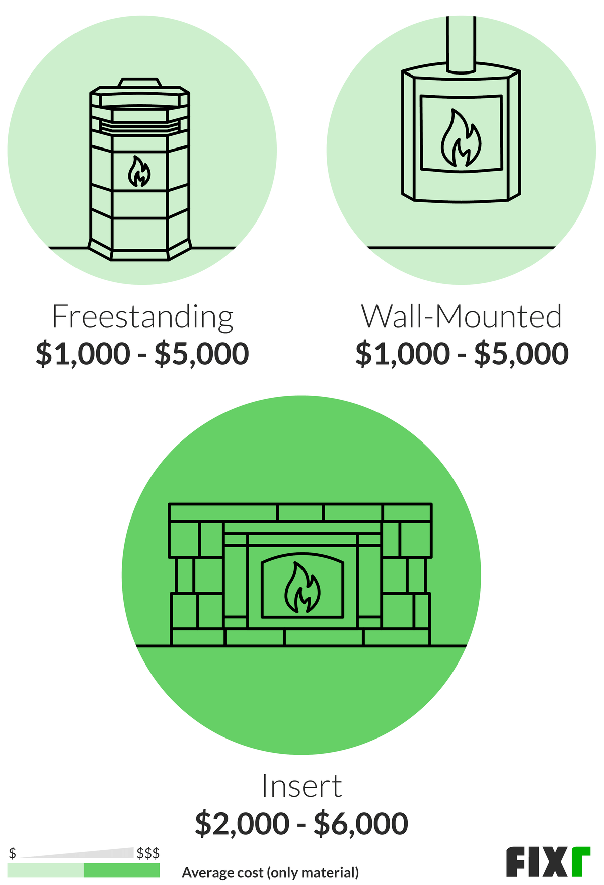 Pellet Stove Installation Cost | Pellet Stove Prices