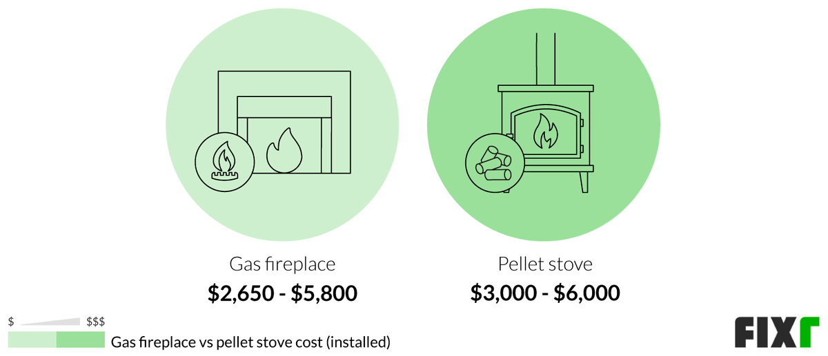 Pellet Stove Installation Cost Pellet Stove Prices
