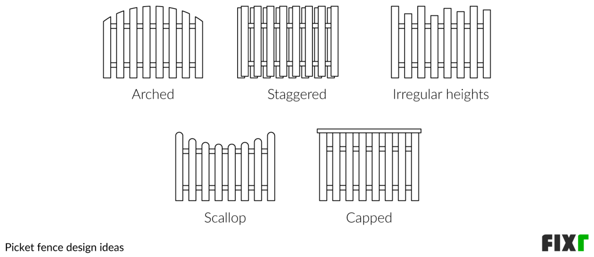 Picket Fence Cost | Cost to Install a Picket Fence