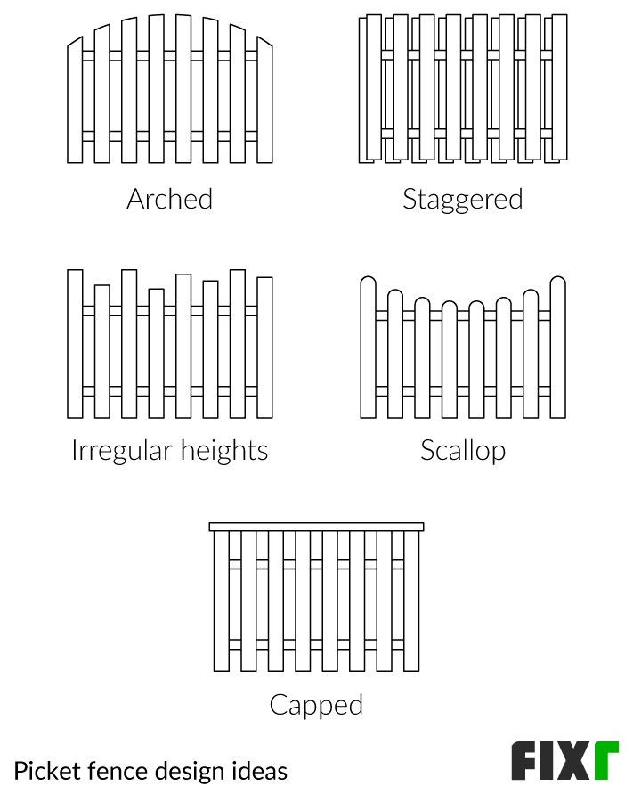 2022 Picket Fence Cost Cost to Install a Picket Fence