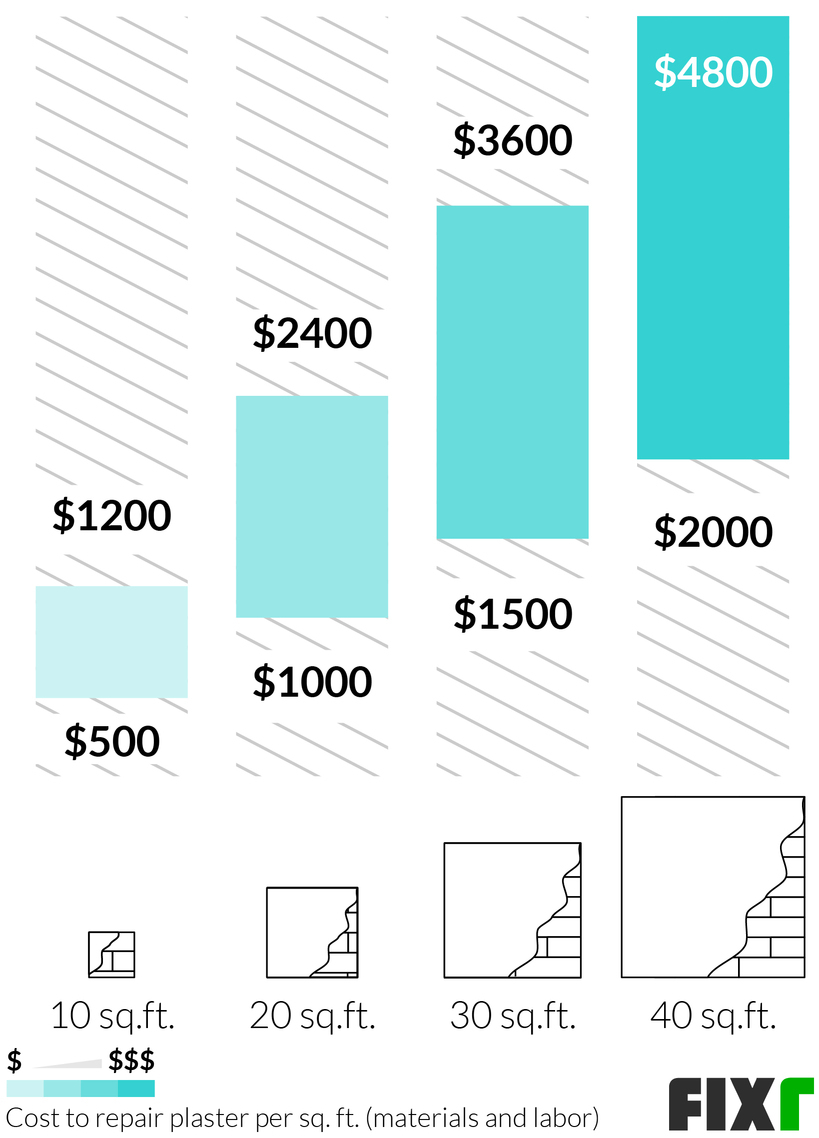 Plaster Repair Cost Plaster Ceiling Repair Cost
