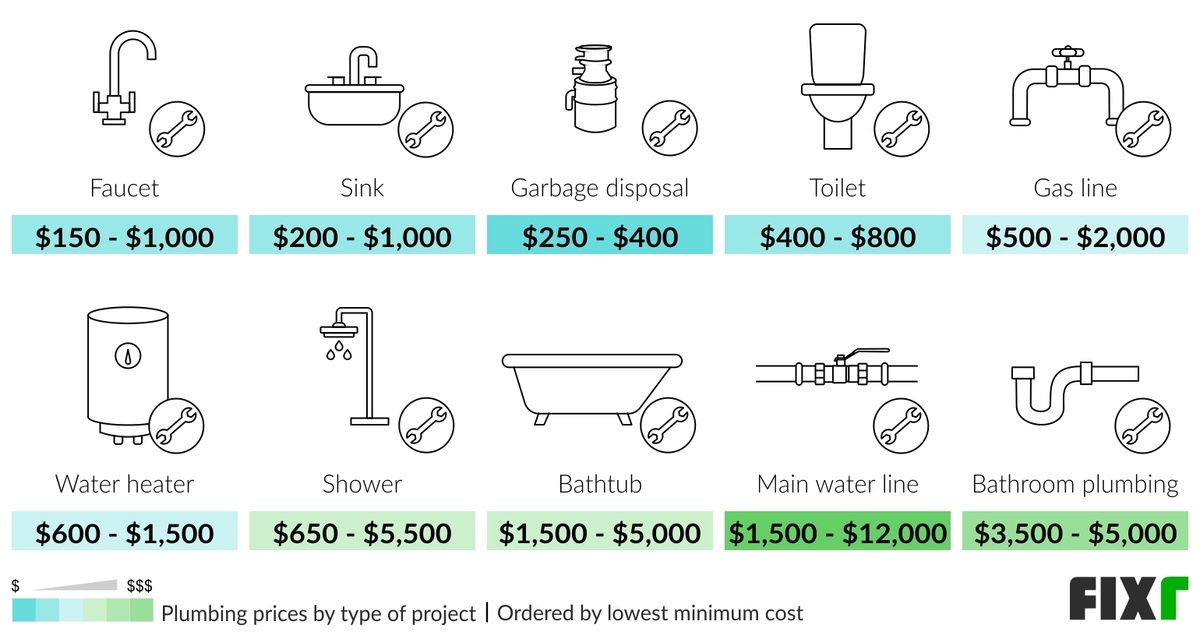 plumber cost to install a kitchen sink