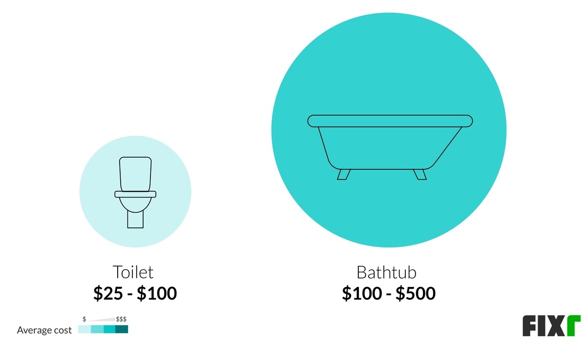 Cost to Remove Plumbing Fixtures