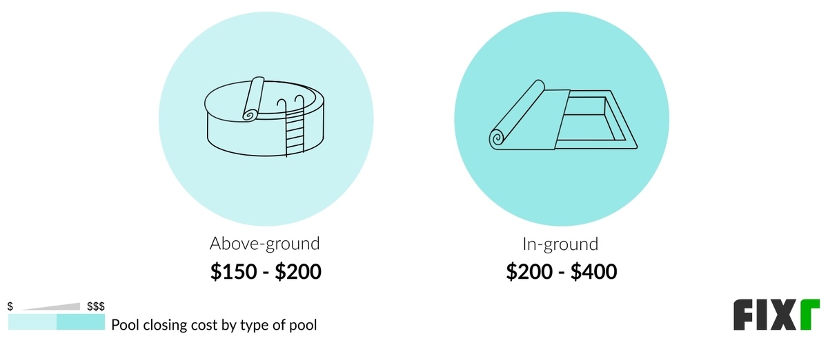 above ground pool closing services near me