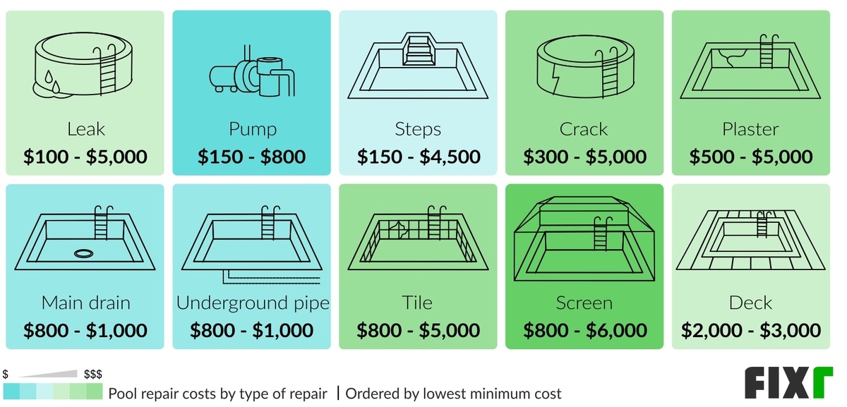 swimming pool refurbishment costs