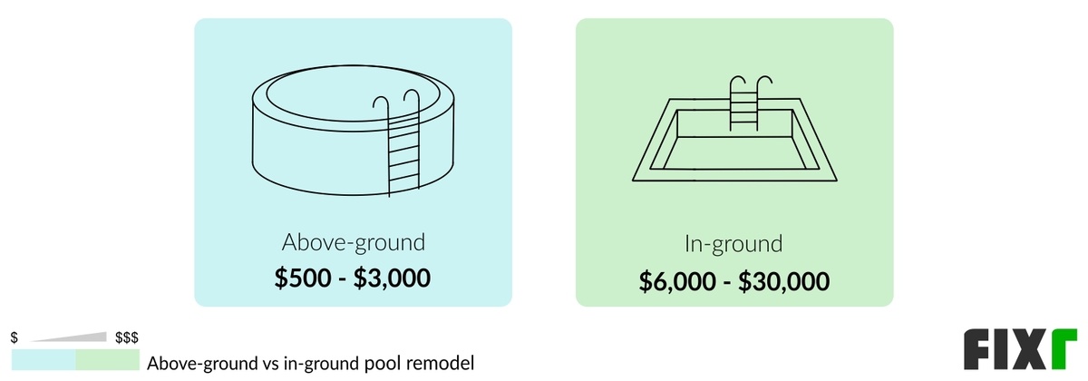 pool remodeling cost