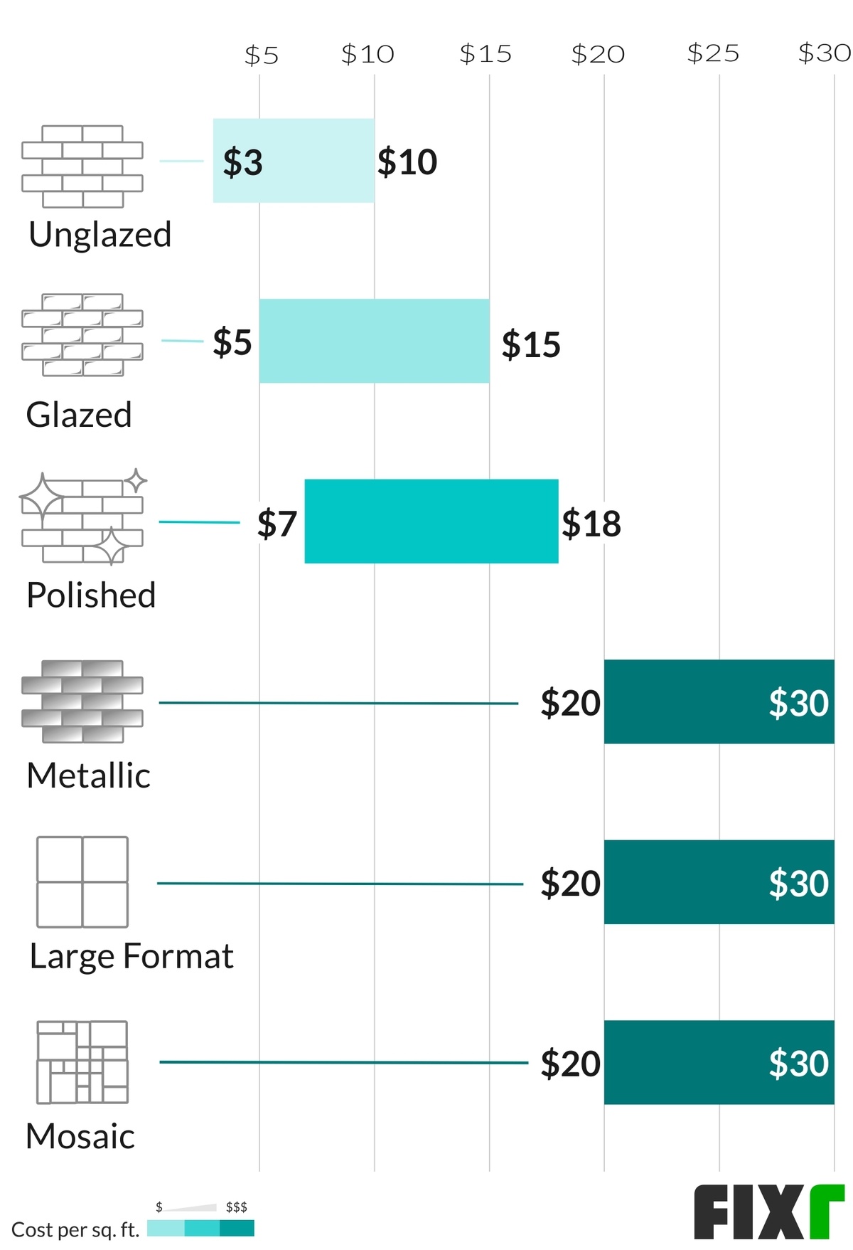Porcelain Tile Backsplash Cost, How Much Do Contractors Charge To Install Tile Backsplash