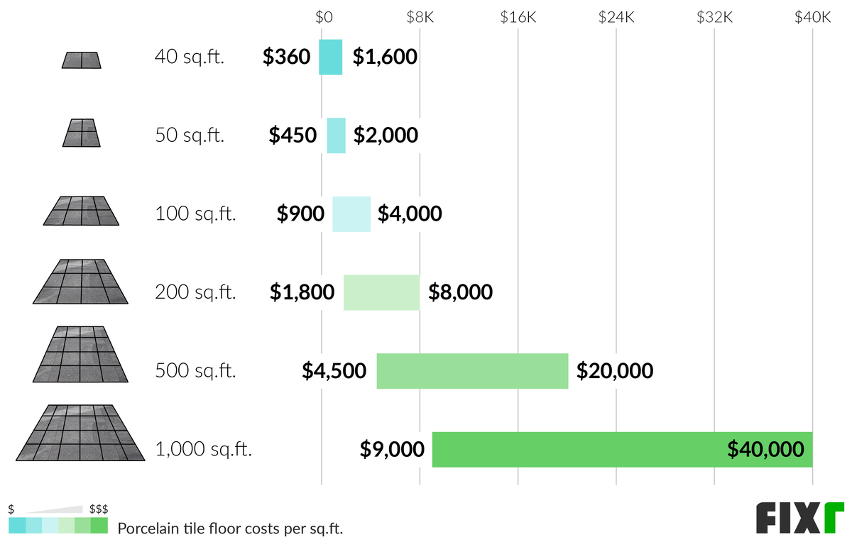 Cost of Porcelain Tile Flooring Porcelain Floor Tiles Price